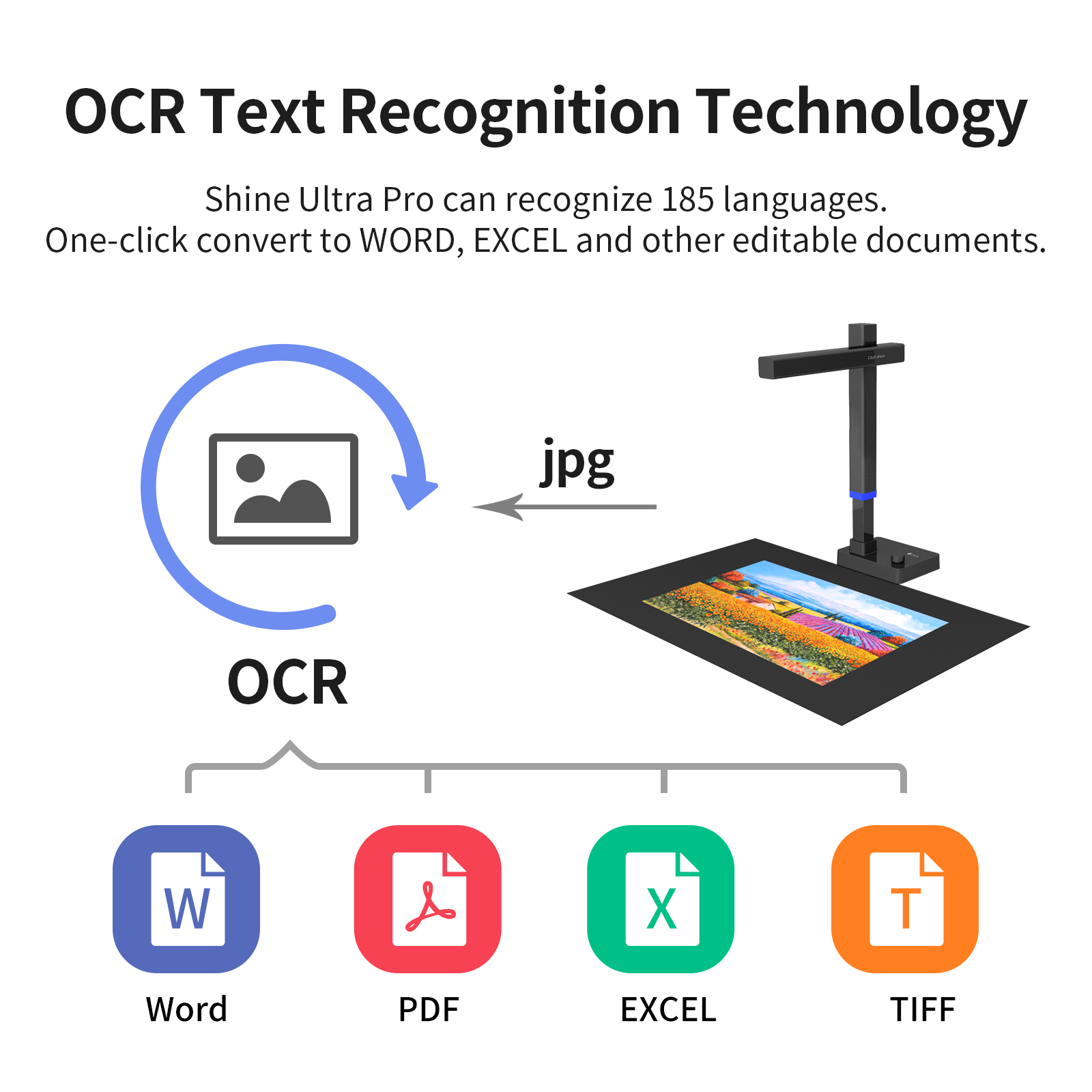 CZUR Shine Series Document Sca - огляд і ціна Document Camera Visualizer